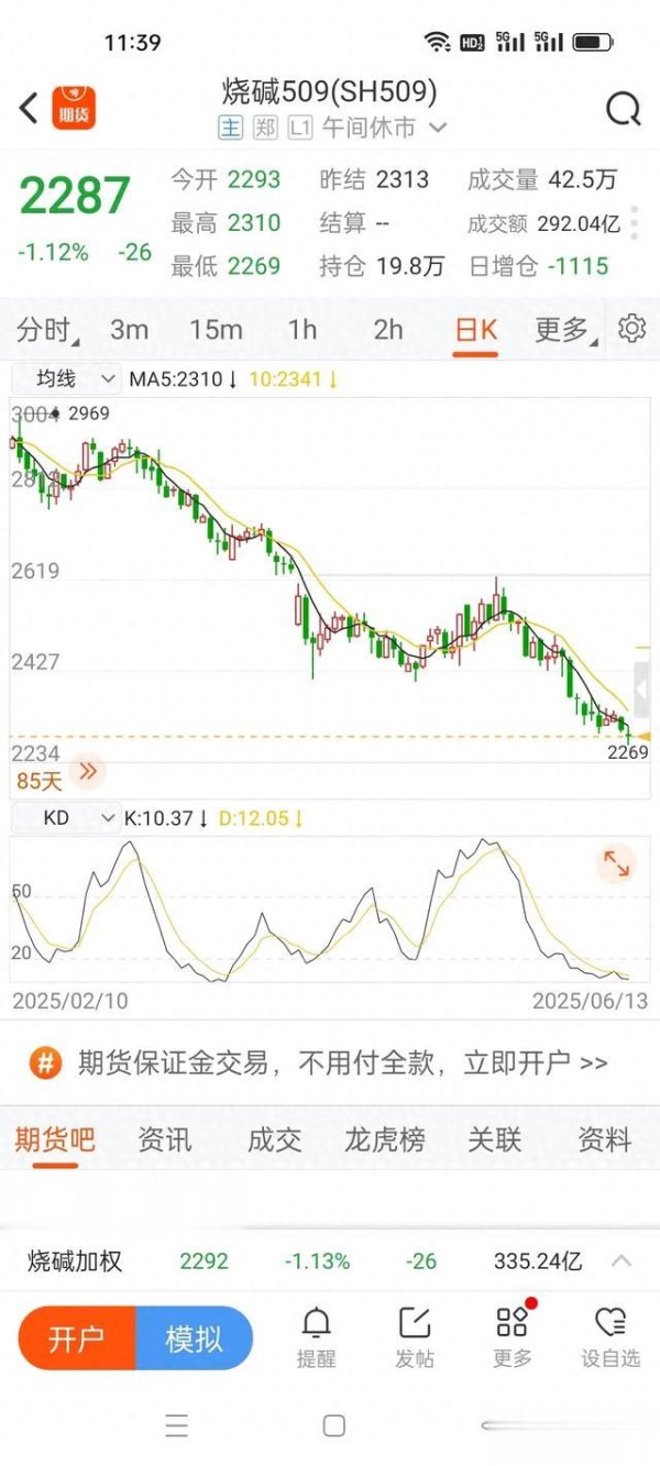 在线配资开户网站 期货交易由于是很快要接近交割月的合约跌下去了可能已经无法回去